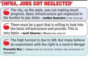 In Bengal, Identity Politics Fails as Jobs and Corruption Dominate