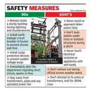 Inclement Weather Damages Power Infrastructure in Ranchi District