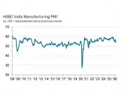 India's Services PMI Hits 5-Month High of 58.8 in April: S&P Global