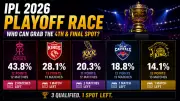 IPL 2026 Playoff Race: Five Teams Battle for Final Spot, RR Leads Pack