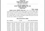 JSSC Declares JANMCE 2025 Result for 3,181 ANM Posts