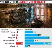 Kochi Sees 2,067 Serious Two-Wheeler Injuries in 2024, NCRB Report Says