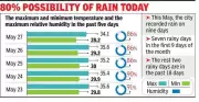 Kolkata Braces for Thunderstorm: Mercury Drops, 80% Rain Chance on Thursday
