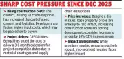 Kolkata Real Estate Faces Delays, Price Hikes Due to West Asia War