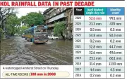 Kolkata Records Second Wettest April Day in 15 Years; Orange Alert for Monday