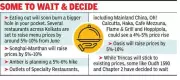 Kolkata Restaurants Hike Menu Prices by 5-10% from June Due to Rising Costs