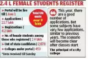 Kolkata UG Admissions Surge: 23 Lakh Applications, Female Candidates Lead