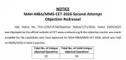 MAH MBA CET 2026 Final Answer Key Released by Maharashtra CET Cell