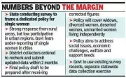 Maharashtra single women count may rise to 75 lakh: Minister