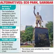Messi Statue in Kolkata to Be Relocated Amid Safety Concerns