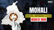 Mohali Municipal Election 2026: AAP Dominates with 32 Wards, BJP at 10