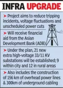 MSEDCL Plans Rs 603 Crore Power Upgrade for Nagpur District