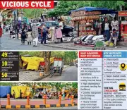 Nagpur Anti-Encroachment Drive Fails as Hawkers Reoccupy Cleared Roads Within Days