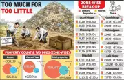 Nagpur Civic Body Excludes Rs 1,392 Crore Arrears from Tax Recovery Plan