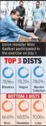 Nagpur Sees 3,500 Self-Enumerations on Day 1 of Digital Census Drive