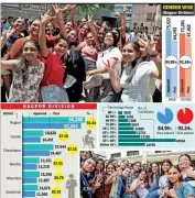 Nagpur SSC Results: Pass Percentage Drops but Division Rises to 7th Rank