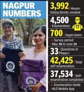 Nagpur Teachers Begin Groundwork for Census 2027 House Listing Phase