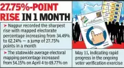 Nagpur Tops Maharashtra Urban Districts in Electoral Mapping Growth