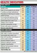 NFHS-6 Reveals Progress and Challenges for Uttar Pradesh in Health and Social Indicators