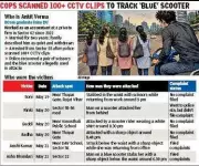Noida Man Stabs Six Women Over Body Image Issues, Arrested