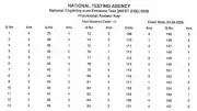 NTA Releases NEET UG 2026 Provisional Answer Key: Check Steps to Download, Raise Objections