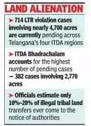 Over 20,000 Acres of Tribal Land in Telangana Illegally Transferred to Non-Tribals