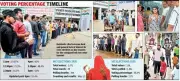 Panchkula MC polls record 53.4% voter turnout, lower than 2020