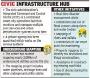 Pune Civic Body Maps 2,000 km Underground Utilities for Better Planning