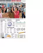 Pune Division Secures Second Rank in Maharashtra Board Exams with 91.3% Pass Rate