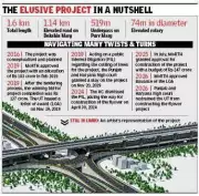 Punjab and Haryana HC Restrains Chandigarh Flyover Construction, Cites Master Plan Violation