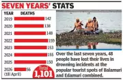 Rising Drowning Incidents in Mandya District: 1,101 Deaths in 7.5 Years