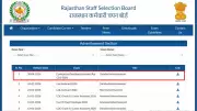 RSSB Teacher Recruitment 2026: 3,540 Teaching Associate Vacancies Announced