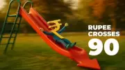 Rupee Hits Record Low of 96.53 Against US Dollar, Down 18 Paise