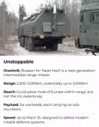 Russia's Oreshnik Missile: 13,000 kmph, Six Warheads, Ukraine Defenseless