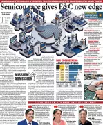 Semiconductor boom reshapes engineering admissions in Gujarat