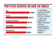 Tamil Nadu Among Top 5 States in Higher Secondary Enrolment: Niti Aayog