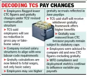 TCS Clarifies No Salary Cuts, Explains Gratuity Changes in Payslips