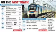 Telangana CM seeks fast approval for Hyderabad Metro Phase-II, airport link