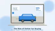 The Rise of Online Car Buying: What Modern Buyers Need to Know