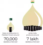 Trump's Pakistan Oil Claim Debunked: India's Strategic Reserves