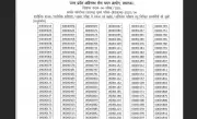 UPSSSC PET Result 2026 Released for Forest Guard, Wildlife Guard, Enforcement Constable