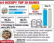 West Bengal HS Results: Pass Percentage Up, High Scorers Decline Sharply