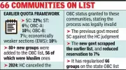 West Bengal OBC Reservation Cut to 7% by New BJP Government