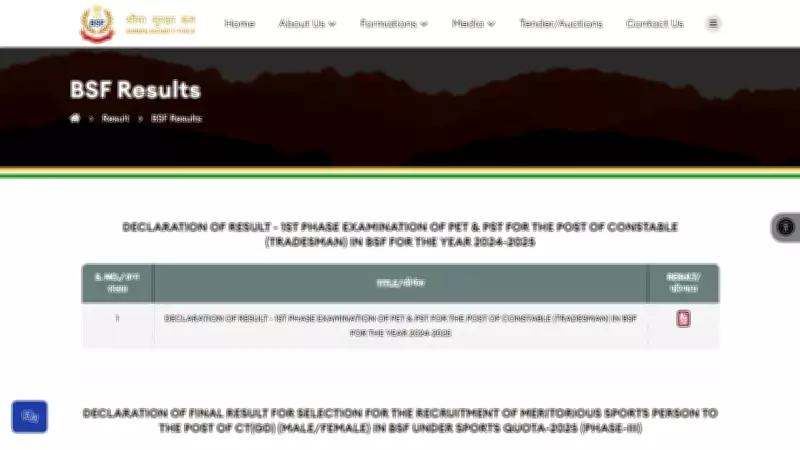 BSF Constable Tradesman 2025 Result: 1,81,143 Candidates Shortlisted for Written Test