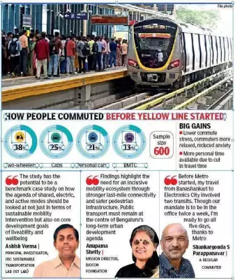 Bengaluru Metro Yellow Line Boosts Commuters' Physical Activity, Study Finds