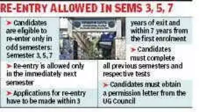 Calcutta University Issues Re-entry Guidelines for UG Students