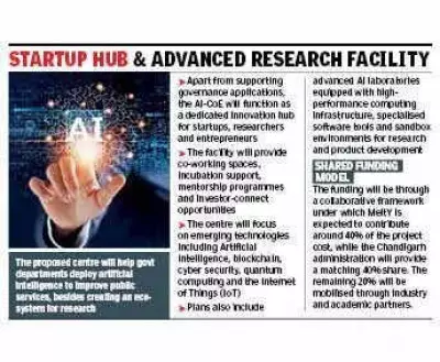 Chandigarh to Get AI Centre of Excellence to Boost Governance and Innovation