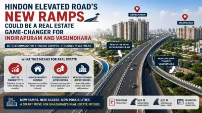 GDA Clears Design for Two New Ramps on Hindon Elevated Road in Ghaziabad