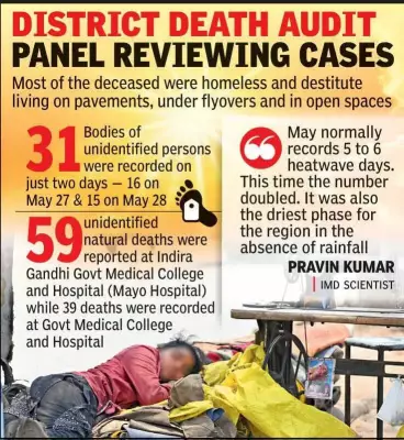Nagpur Heatwave: 98 Suspected Sunstroke Deaths in May Raise Alarm