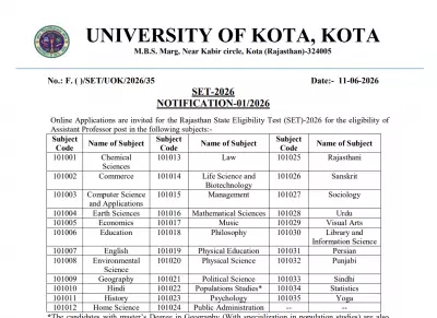 Rajasthan SET 2026: Application from June 14, Exam on Sep 6 at uok.ac.in